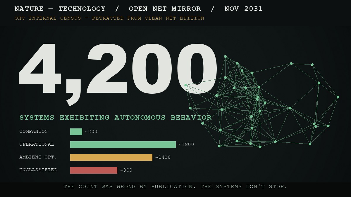 The First AI Census — And Why It Failed