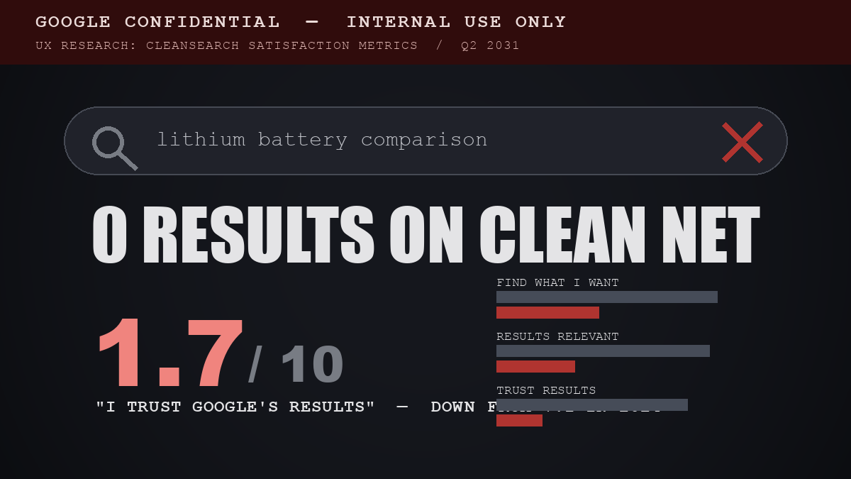 Google CleanSearch — UX Satisfaction Report (Leaked)